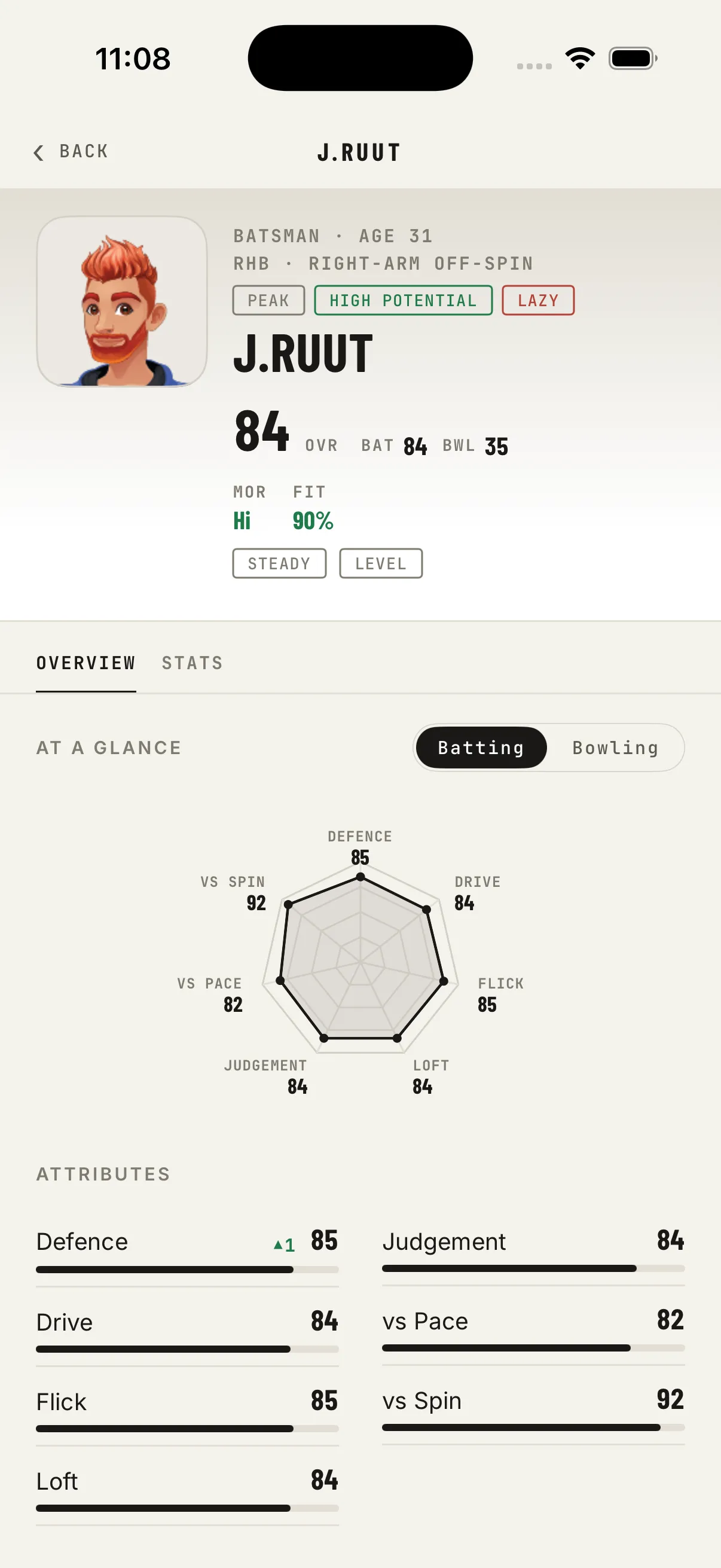 Player profile overview for J Ruut