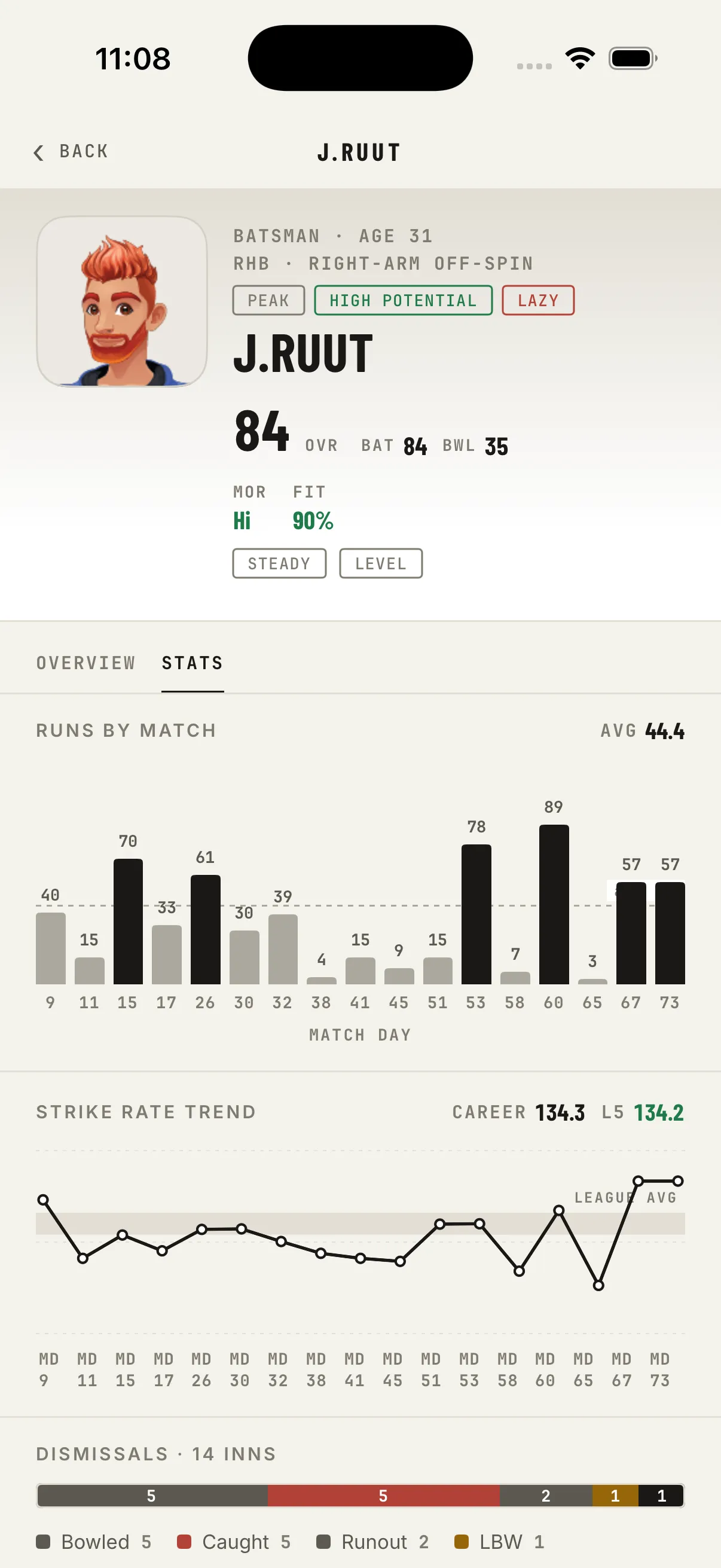 Player profile showing J Ruut batting stats
