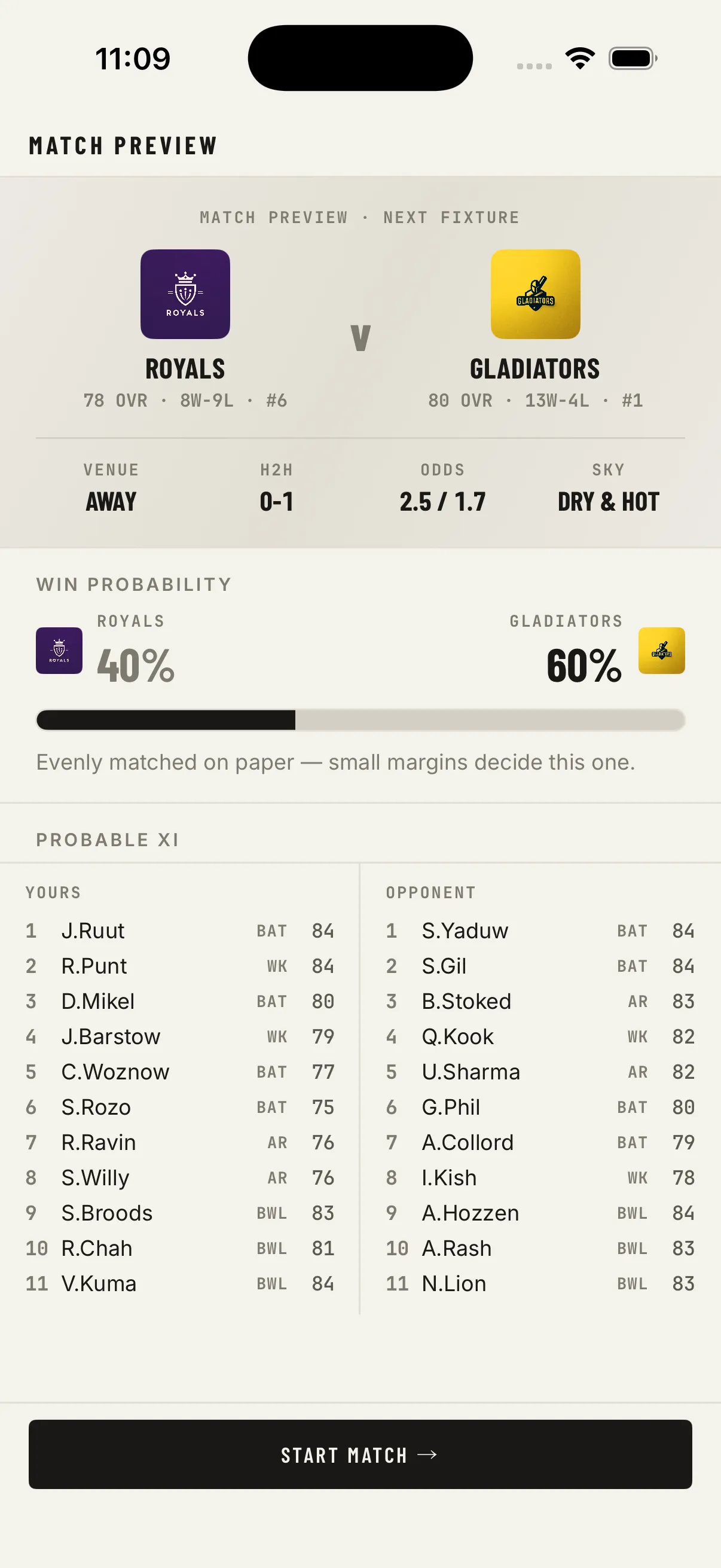 Match preview for Royals against Gladiators